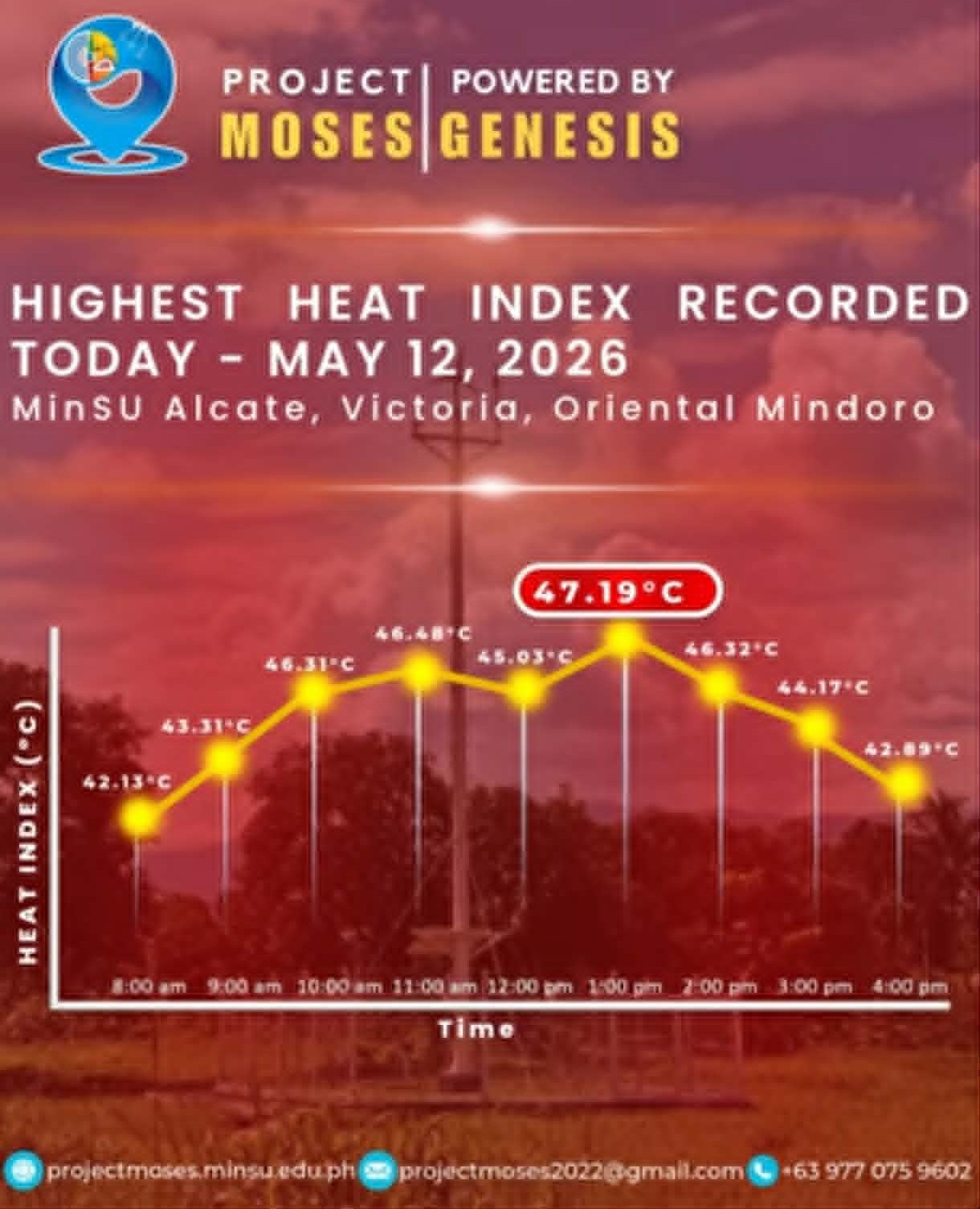 Project MOSES strengthens heat index monitoring amid intensifying summer heat