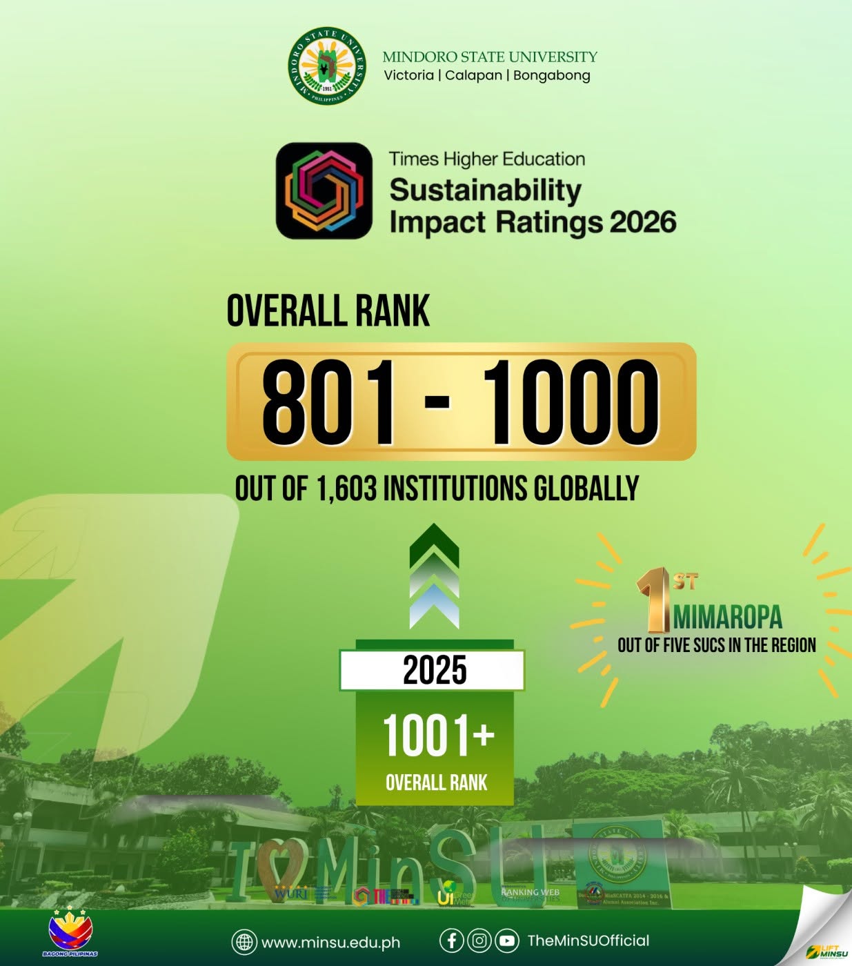 MinSU climbs in global sustainability rankings, tops HEIs in MIMAROPA