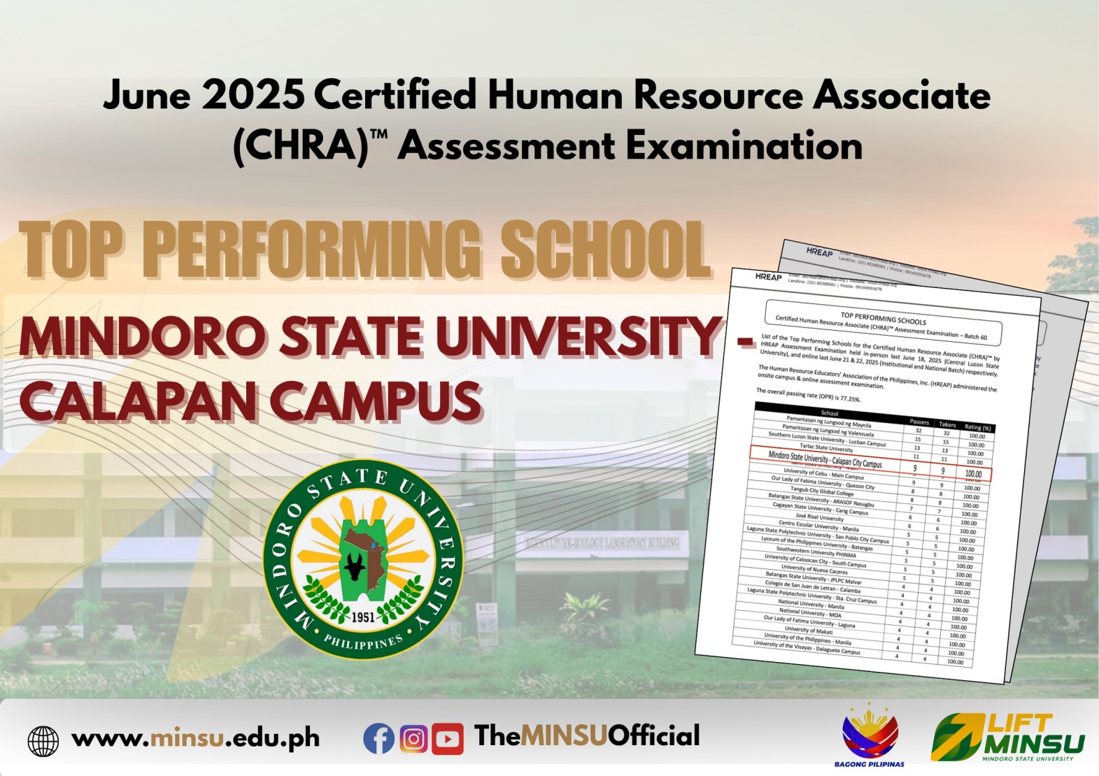 MinSU-Calapan achieves 100% performance in June 2025 CHRA ™ Exam